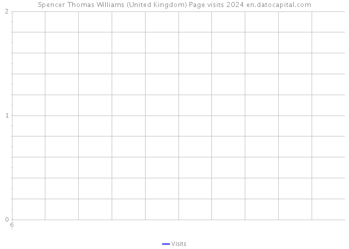 Spencer Thomas Williams (United Kingdom) Page visits 2024 