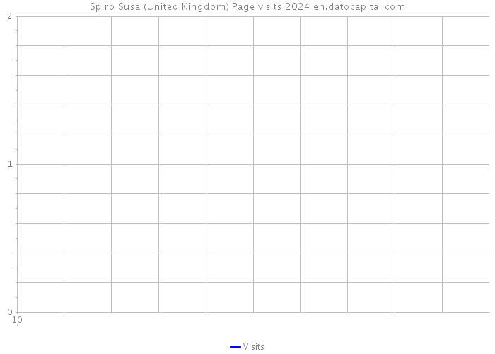 Spiro Susa (United Kingdom) Page visits 2024 