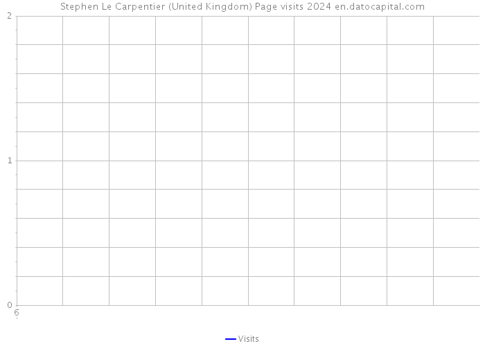 Stephen Le Carpentier (United Kingdom) Page visits 2024 