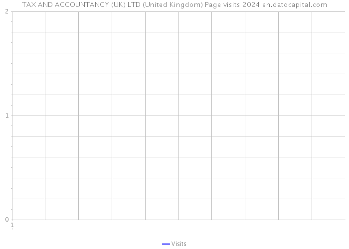 TAX AND ACCOUNTANCY (UK) LTD (United Kingdom) Page visits 2024 