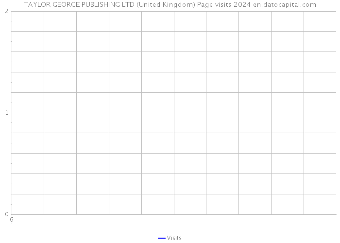TAYLOR GEORGE PUBLISHING LTD (United Kingdom) Page visits 2024 