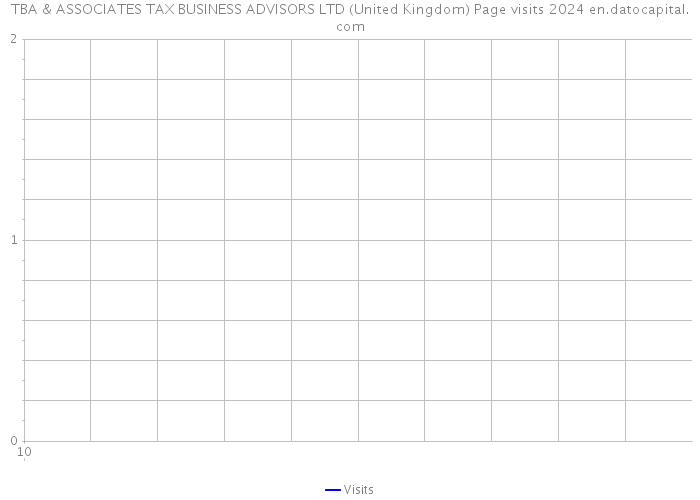 TBA & ASSOCIATES TAX BUSINESS ADVISORS LTD (United Kingdom) Page visits 2024 