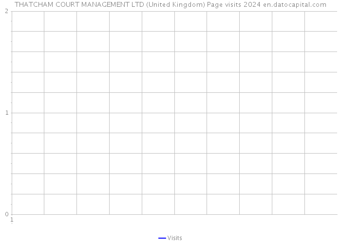 THATCHAM COURT MANAGEMENT LTD (United Kingdom) Page visits 2024 