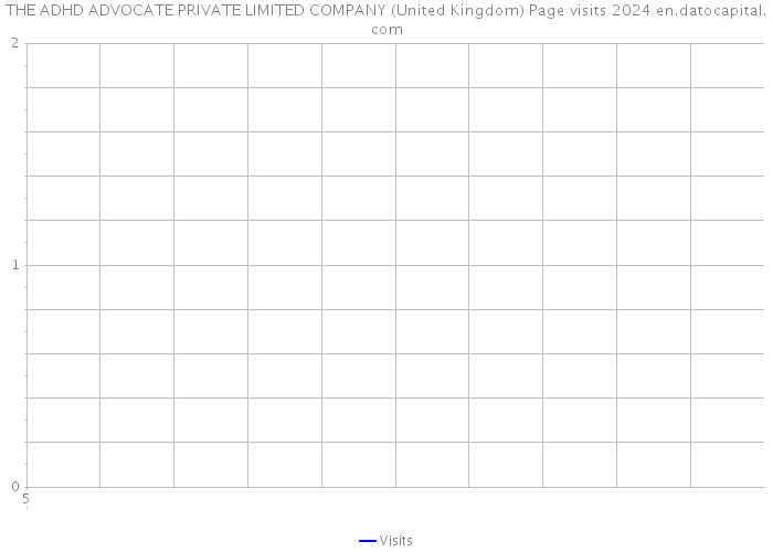 THE ADHD ADVOCATE PRIVATE LIMITED COMPANY (United Kingdom) Page visits 2024 