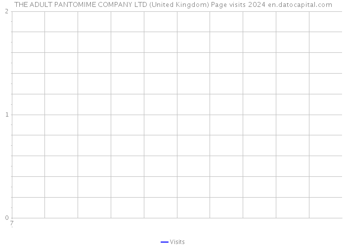 THE ADULT PANTOMIME COMPANY LTD (United Kingdom) Page visits 2024 