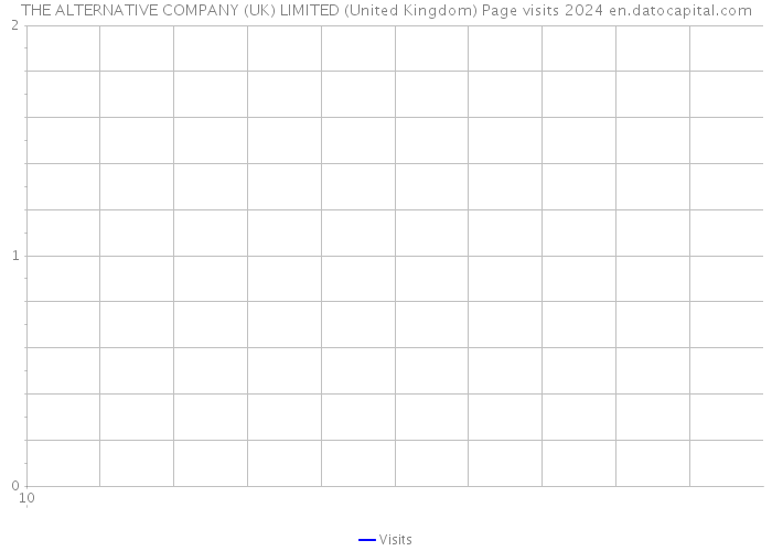 THE ALTERNATIVE COMPANY (UK) LIMITED (United Kingdom) Page visits 2024 