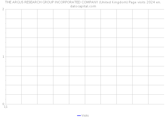 THE ARGUS RESEARCH GROUP INCORPORATED COMPANY (United Kingdom) Page visits 2024 