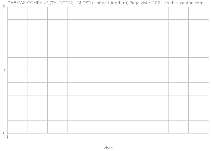 THE CAR COMPANY (TAUNTON) LIMITED (United Kingdom) Page visits 2024 