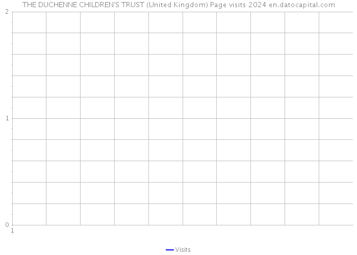 THE DUCHENNE CHILDREN'S TRUST (United Kingdom) Page visits 2024 