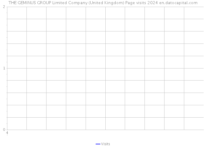 THE GEMINUS GROUP Limited Company (United Kingdom) Page visits 2024 