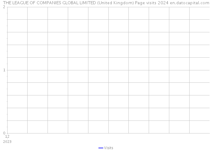 THE LEAGUE OF COMPANIES GLOBAL LIMITED (United Kingdom) Page visits 2024 