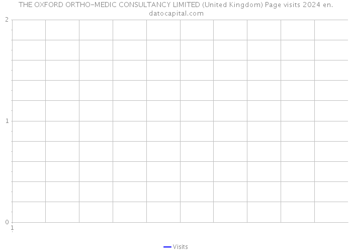 THE OXFORD ORTHO-MEDIC CONSULTANCY LIMITED (United Kingdom) Page visits 2024 