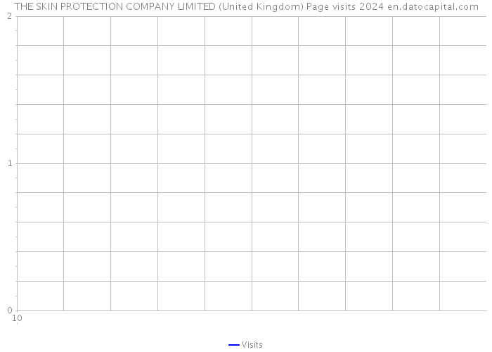 THE SKIN PROTECTION COMPANY LIMITED (United Kingdom) Page visits 2024 
