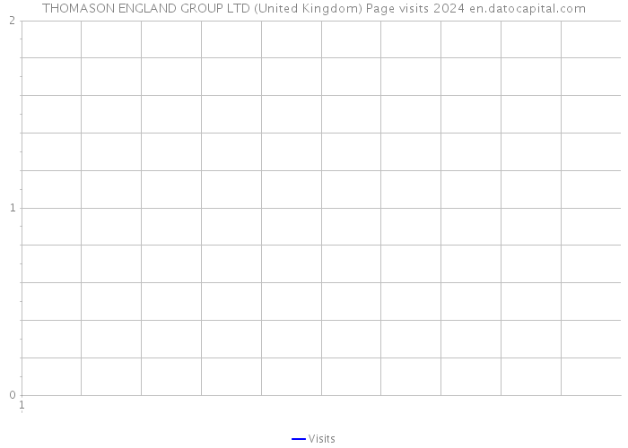 THOMASON ENGLAND GROUP LTD (United Kingdom) Page visits 2024 