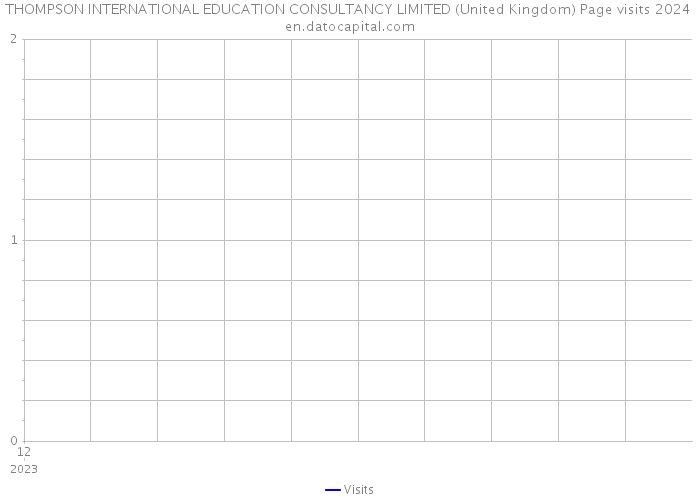 THOMPSON INTERNATIONAL EDUCATION CONSULTANCY LIMITED (United Kingdom) Page visits 2024 
