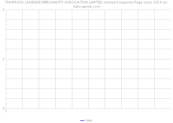 THURROCK LAKESIDE MERCHANTS' ASSOCIATION LIMITED (United Kingdom) Page visits 2024 