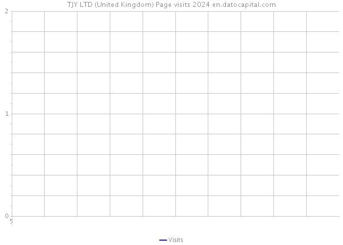 TJY LTD (United Kingdom) Page visits 2024 