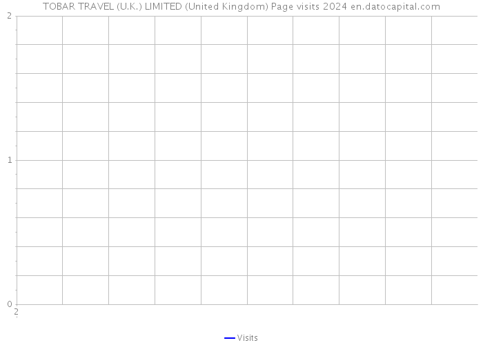 TOBAR TRAVEL (U.K.) LIMITED (United Kingdom) Page visits 2024 