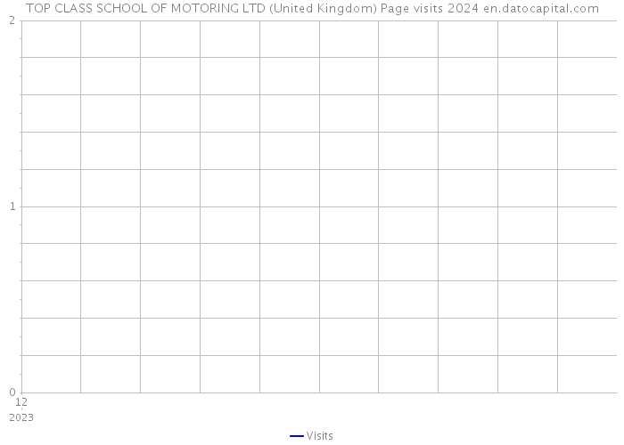 TOP CLASS SCHOOL OF MOTORING LTD (United Kingdom) Page visits 2024 