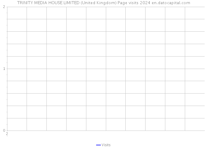 TRINITY MEDIA HOUSE LIMITED (United Kingdom) Page visits 2024 