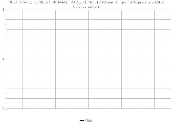 TRURO TRAVEL CLINIC & CORNWALL TRAVEL CLINIC LTD (United Kingdom) Page visits 2024 