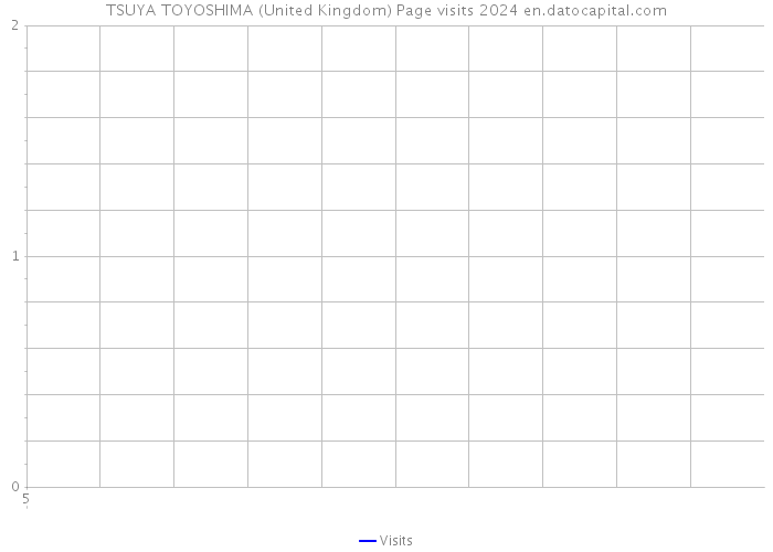 TSUYA TOYOSHIMA (United Kingdom) Page visits 2024 