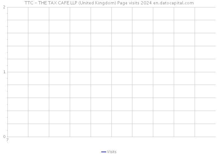 TTC - THE TAX CAFE LLP (United Kingdom) Page visits 2024 