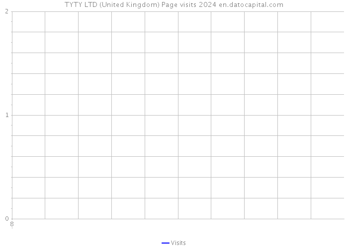 TYTY LTD (United Kingdom) Page visits 2024 