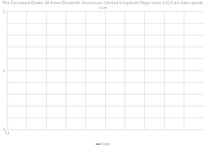 The Deceased Estate Of Anne Elizabeth Stevenson (United Kingdom) Page visits 2024 