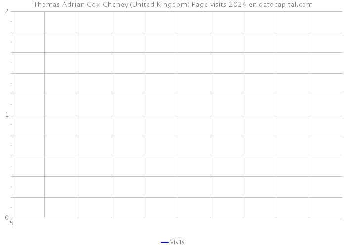 Thomas Adrian Cox Cheney (United Kingdom) Page visits 2024 