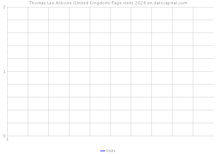 Thomas Lee Alibone (United Kingdom) Page visits 2024 