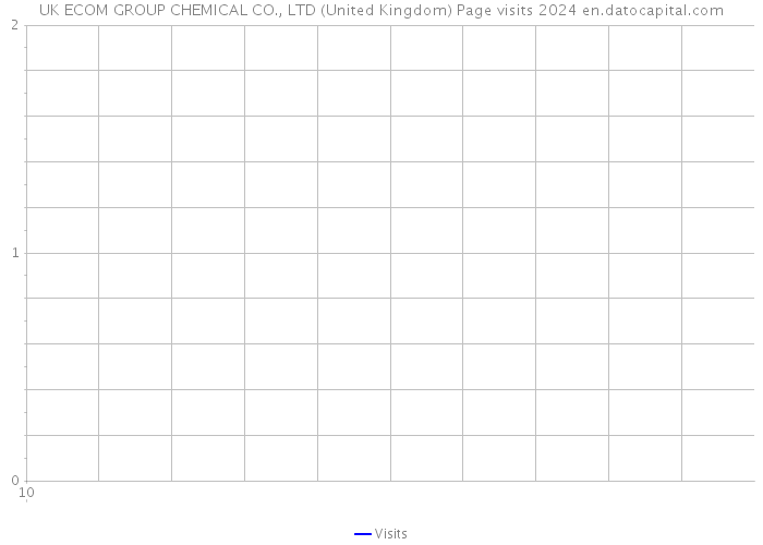 UK ECOM GROUP CHEMICAL CO., LTD (United Kingdom) Page visits 2024 