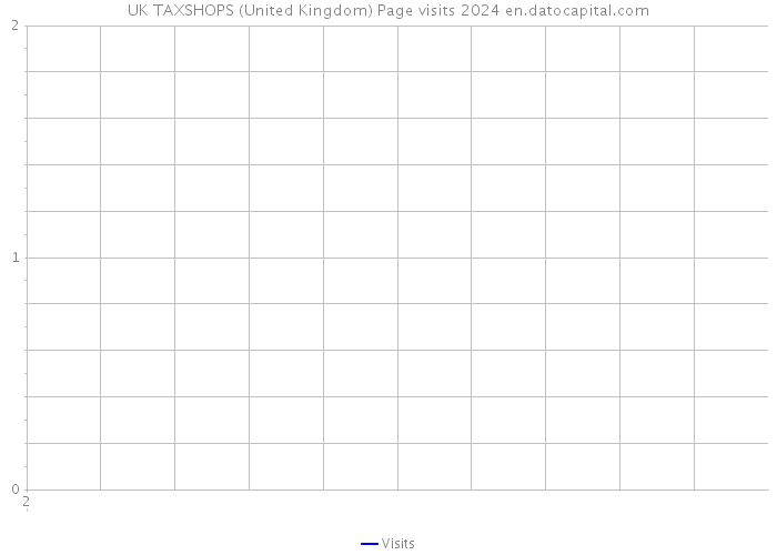 UK TAXSHOPS (United Kingdom) Page visits 2024 