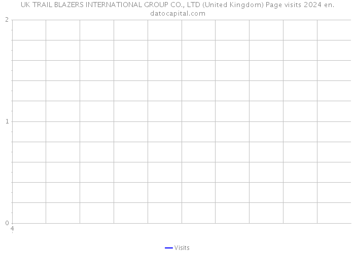 UK TRAIL BLAZERS INTERNATIONAL GROUP CO., LTD (United Kingdom) Page visits 2024 