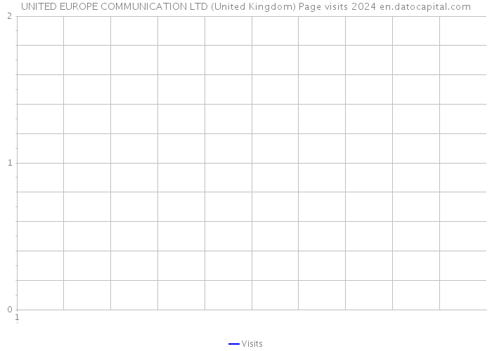 UNITED EUROPE COMMUNICATION LTD (United Kingdom) Page visits 2024 
