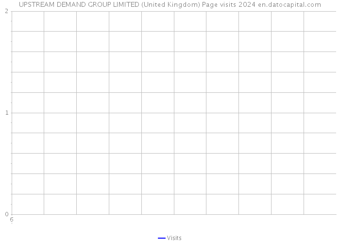 UPSTREAM DEMAND GROUP LIMITED (United Kingdom) Page visits 2024 
