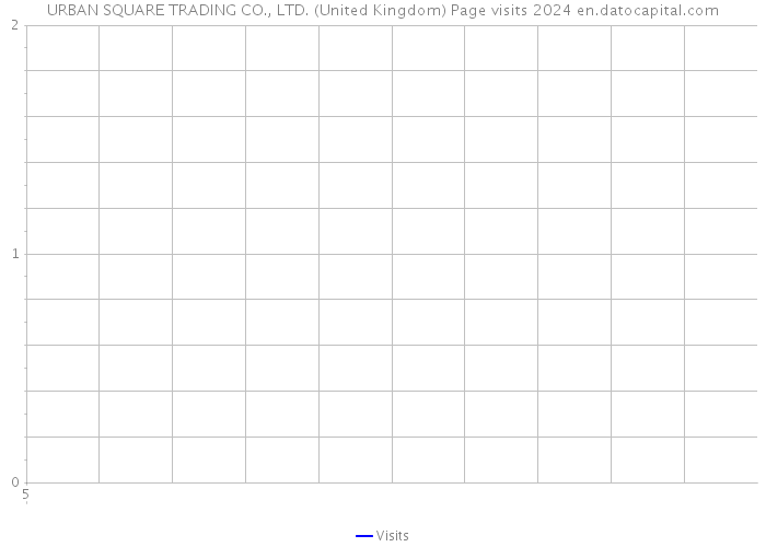URBAN SQUARE TRADING CO., LTD. (United Kingdom) Page visits 2024 