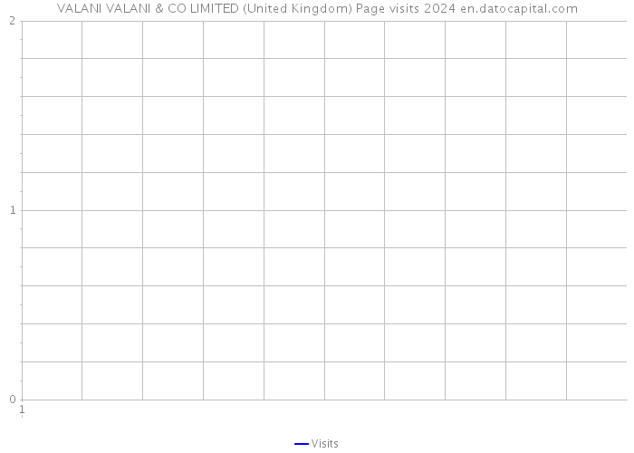 VALANI VALANI & CO LIMITED (United Kingdom) Page visits 2024 