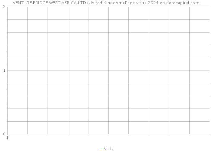 VENTURE BRIDGE WEST AFRICA LTD (United Kingdom) Page visits 2024 