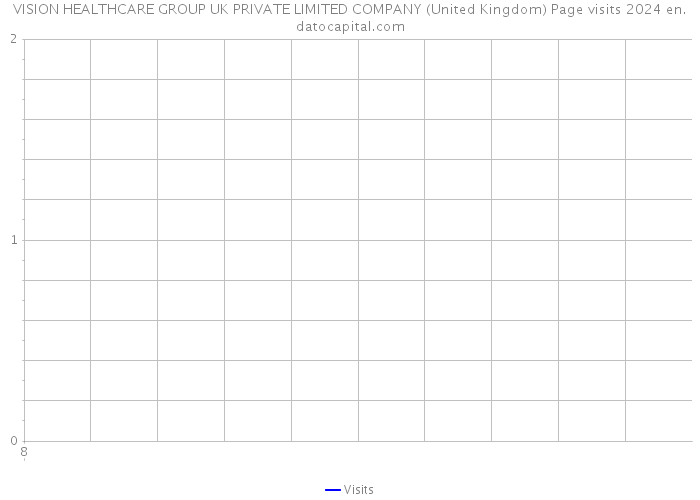 VISION HEALTHCARE GROUP UK PRIVATE LIMITED COMPANY (United Kingdom) Page visits 2024 
