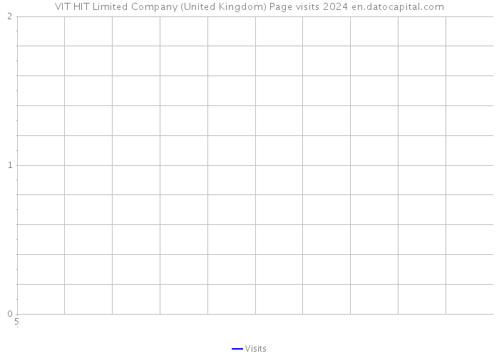 VIT HIT Limited Company (United Kingdom) Page visits 2024 