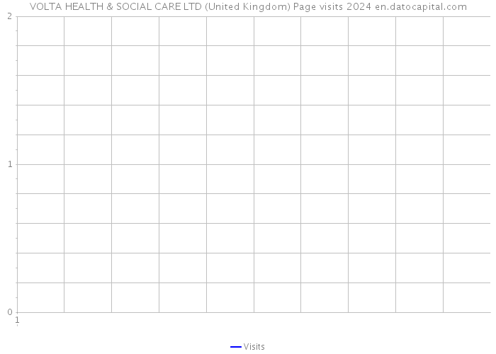 VOLTA HEALTH & SOCIAL CARE LTD (United Kingdom) Page visits 2024 