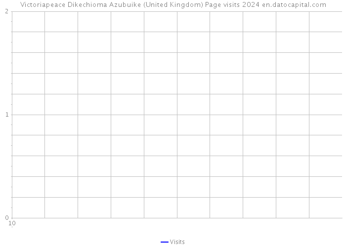 Victoriapeace Dikechioma Azubuike (United Kingdom) Page visits 2024 