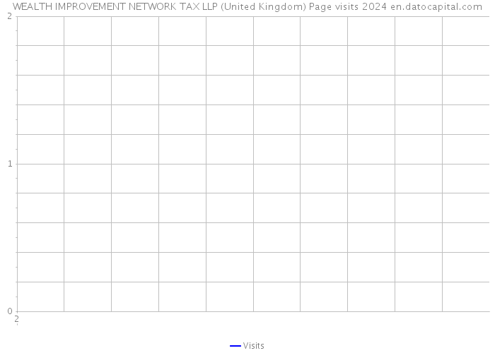 WEALTH IMPROVEMENT NETWORK TAX LLP (United Kingdom) Page visits 2024 