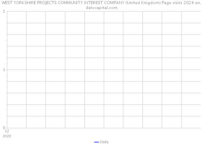 WEST YORKSHIRE PROJECTS COMMUNITY INTEREST COMPANY (United Kingdom) Page visits 2024 
