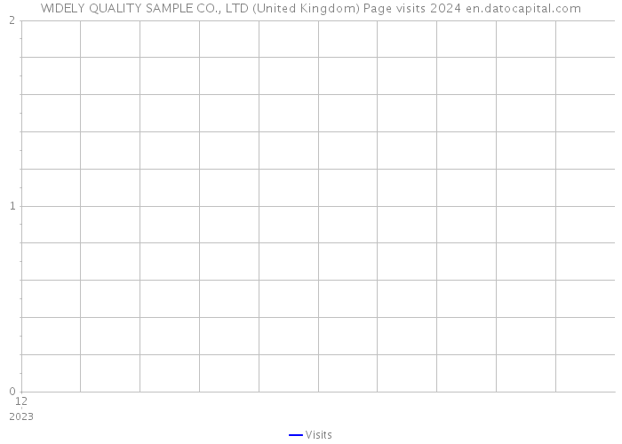 WIDELY QUALITY SAMPLE CO., LTD (United Kingdom) Page visits 2024 