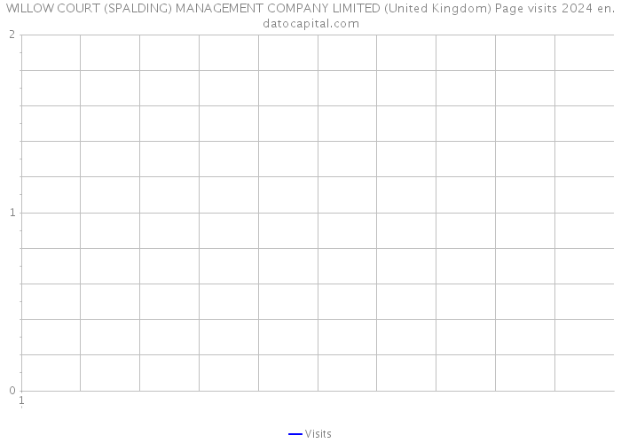 WILLOW COURT (SPALDING) MANAGEMENT COMPANY LIMITED (United Kingdom) Page visits 2024 