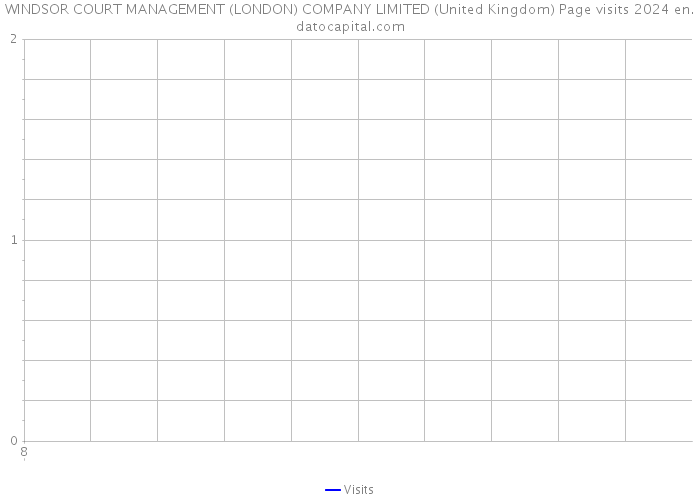 WINDSOR COURT MANAGEMENT (LONDON) COMPANY LIMITED (United Kingdom) Page visits 2024 