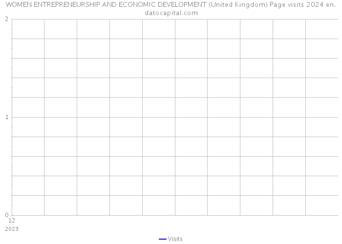 WOMEN ENTREPRENEURSHIP AND ECONOMIC DEVELOPMENT (United Kingdom) Page visits 2024 