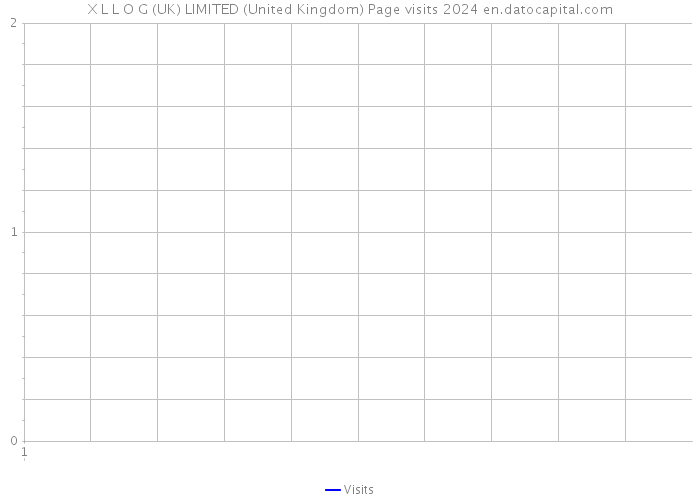 X L L O G (UK) LIMITED (United Kingdom) Page visits 2024 